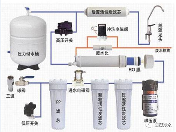 凈水人人必備，凈水機(jī)產(chǎn)品深度解析配件介紹，菜鳥(niǎo)秒變工程師